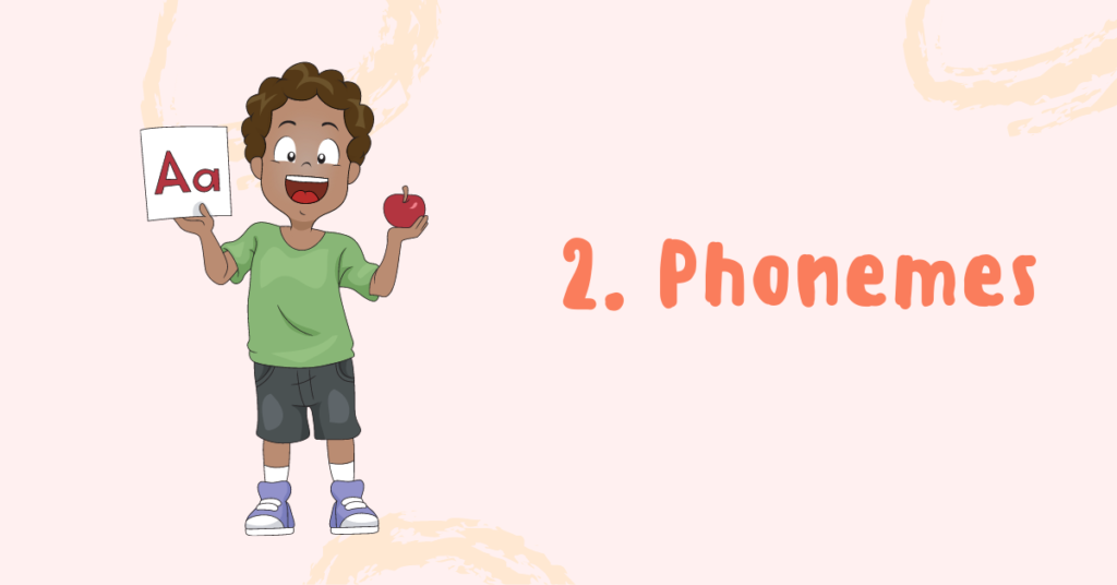 Phonemes